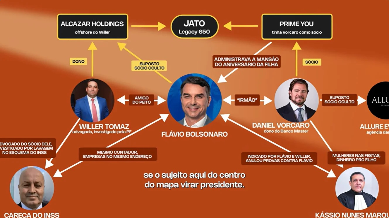 Flávio Bolsonaro é sócio de Bet, informa revista piauí