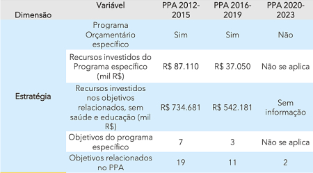 Bolsonaro cortou 93% do orçamento da Secretaria de Juventude e acabou com políticas públicas